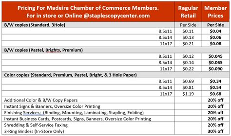 staples copy price per page.